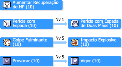 Professores - RagnaTales Wiki