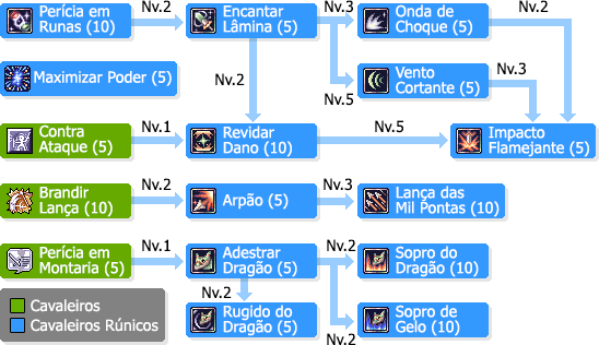 Sopro do Dragão Sombrio? - Perguntas e Respostas - Ragnarok Online Brasil -  Fórum